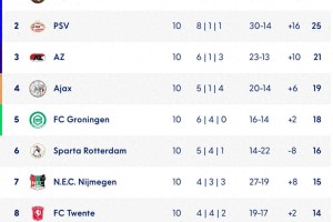 金年会体育入口-里程碑夜！埃因霍温完成体检，荷甲赛前刷纪录，球迷炸锅，训练强度明显提升(荷甲维迪斯vs埃因霍温)