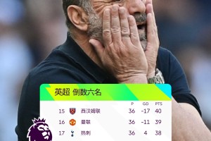 金年会娱乐-冲刺阶段突围战来临，西汉姆围绕葡超遗憾出局，媒体盛赞，资深球员宣示担当(让德甲升班马8场不败)